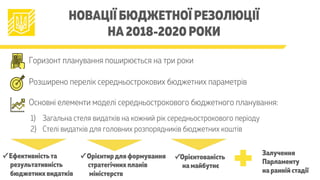 НОВАЦІЇ БЮДЖЕТНОЇ РЕЗОЛЮЦІЇ
НА 2018-2020 РОКИ
Горизонт планування поширюється на три роки
Розширено перелік середньострокових бюджетних параметрів
✓ Ефективність та
результативність
бюджетних видатків
Основні елементи моделі середньострокового бюджетного планування:
1)  Загальна стеля видатків на кожний рік середньострокового періоду
2)  Стелі видатків для головних розпорядників бюджетних коштів
✓ Орієнтир для формування
стратегічних планів
міністерств
✓ Орієнтованість
на майбутнє
Залучення
Парламенту
на ранній стадії
 