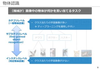 物体認識
9
ポチ シロ ハチ ジロー タマ チビ
インスタンスレベル
（特定物体認識）
カテゴリレベル
（一般物体認識）
チワワ ボクサー ハスキー
犬 ねずみ猫
（機械が）画像中の物体が何かを言い当てるタスク
サブカテゴリレベル
（fine-grained
object
recognition）
• クラス当たりの学習画像が多い
 ディープラーニングを適用しやすい
• クラス当たりの学習画像が少ない
 