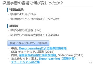 深層学習の登場で何が変わったか？
12
• 中山, Deep Learningによる画像認識革命,
SSII チュートリアル講演 (2015)
• 内田, 深層学習の非常に簡単な説明, SlideShare (2017)
• まとめサイト：玉木, Deep learning（深層学習）
チュートリアルなど集
特徴抽出系
• 学習により得られる
• 大規模なラベル付き学習データが必要
識別器
• 単なる線形識別器（±α）
• 従来からの大幅な性能向上は望めない
参考になるプレゼン、情報源
 