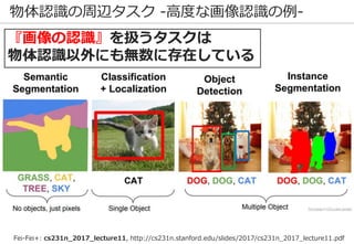 物体認識の周辺タスク -高度な画像認識の例-
『画像の認識』を扱うタスクは
物体認識以外にも無数に存在している
Fei-Fei+: cs231n_2017_lecture11, http://cs231n.stanford.edu/slides/2017/cs231n_2017_lecture11.pdf
 