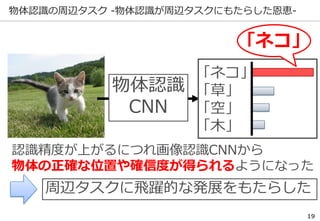 物体認識の周辺タスク -物体認識が周辺タスクにもたらした恩恵-
物体認識
CNN
「ネコ」
「草」
「空」
「木」
認識精度が上がるにつれ画像認識CNNから
物体の正確な位置や確信度が得られるようになった
「ネコ」
周辺タスクに飛躍的な発展をもたらした
19
 