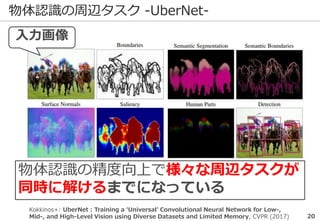 物体認識の周辺タスク -UberNet-
入力画像
Kokkinos+: UberNet : Training a ‘Universal’ Convolutional Neural Network for Low-,
Mid-, and High-Level Vision using Diverse Datasets and Limited Memory, CVPR (2017)
物体認識の精度向上で様々な周辺タスクが
同時に解けるまでになっている
20
 