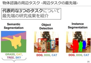 物体認識の周辺タスク -周辺タスクの最先端-
代表的な3つのタスクについて
最先端の研究成果を紹介
21
 