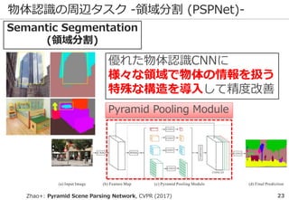 物体認識の周辺タスク -領域分割 (PSPNet)-
Zhao+: Pyramid Scene Parsing Network, CVPR (2017)
優れた物体認識CNNに
様々な領域で物体の情報を扱う
特殊な構造を導入して精度改善
Semantic Segmentation
(領域分割)
Pyramid Pooling Module
23
 