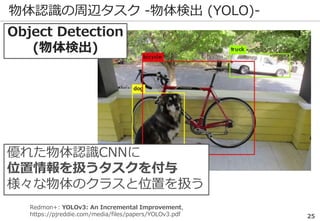 物体認識の周辺タスク -物体検出 (YOLO)-
Redmon+: YOLOv3: An Incremental Improvement,
https://pjreddie.com/media/files/papers/YOLOv3.pdf
優れた物体認識CNNに
位置情報を扱うタスクを付与
様々な物体のクラスと位置を扱う
Object Detection
(物体検出)
25
 