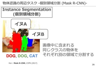 物体認識の周辺タスク -個別領域分割 (Mask R-CNN)-
Instance Segmentation
(個別領域分割)
イヌA
イヌB
画像中に含まれる
同じクラスの物体を
それぞれ別の領域で分割する
26
He+: Mask R-CNN, CVPR (2017)
 