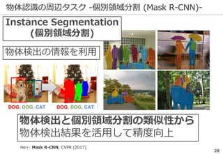 物体認識の周辺タスク -個別領域分割 (Mask R-CNN)-
He+: Mask R-CNN, CVPR (2017)
物体検出と個別領域分割の類似性から
物体検出結果を活用して精度向上
Instance Segmentation
(個別領域分割)
物体検出の情報を利用
28
 