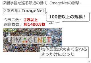 深層学習を巡る最近の動向 -ImageNetの衝撃-
32
クラス数： 2万以上
画像枚数： 約1400万枚
2009年: ImageNet
100倍以上の規模！
物体認識が大きく変わる
きっかけになった
 