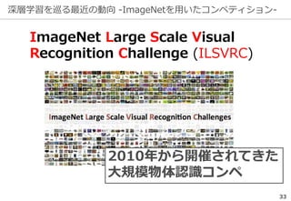 深層学習を巡る最近の動向 -ImageNetを用いたコンペティション-
33
ImageNet Large Scale Visual
Recognition Challenge (ILSVRC)
2010年から開催されてきた
大規模物体認識コンペ
 