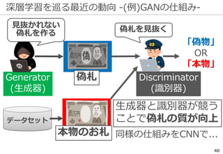 深層学習を巡る最近の動向 -(例)GANの仕組み-
40
Generator
(生成器)
Discriminator
(識別器)
生成器と識別器が競う
ことで偽札の質が向上データセット
偽札
本物のお札
偽札を見抜く
見抜かれない
偽札を作る
同様の仕組みをCNNで...
「偽物」
OR
「本物」
 