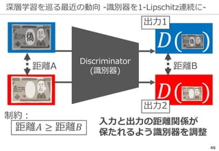 深層学習を巡る最近の動向 -識別器を1-Lipschitz連続に-
46
Discriminator
(識別器)
𝐷( )
𝐷( )
距離A 距離B
入力と出力の距離関係が
保たれるよう識別器を調整
出力1
出力2
距離𝐴 ≥ 距離𝐵
制約：
 