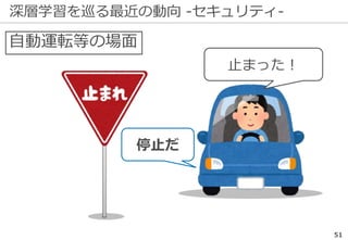 深層学習を巡る最近の動向 -セキュリティ-
51
自動運転等の場面
停止だ
止まった！
 