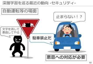 深層学習を巡る最近の動向 -セキュリティ-
52
自動運転等の場面
文字を消して
悪戯してやる
悪意への対応が必要
止まらない！？
駐車禁止だ
 