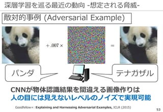 深層学習を巡る最近の動向 -想定される脅威-
53
Goodfellow+: Explaining and Harnessing Adversarial Examples, ICLR (2015)
CNNが物体認識結果を間違える画像作りは
人の目には見えないレベルのノイズで実現可能
敵対的事例 (Adversarial Example)
パンダ テナガザル
 