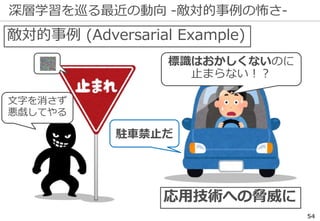 深層学習を巡る最近の動向 -敵対的事例の怖さ-
54
応用技術への脅威に
敵対的事例 (Adversarial Example)
文字を消さず
悪戯してやる
駐車禁止だ
標識はおかしくないのに
止まらない！？
 