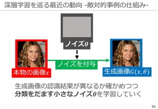 深層学習を巡る最近の動向 -敵対的事例の仕組み-
55
生成画像𝐺(𝑥, 𝜃)本物の画像𝑥
ノイズを付与
ノイズ𝜽
生成画像の認識結果が異なるか確かめつつ
分類をだます小さなノイズ𝜽を学習していく
 