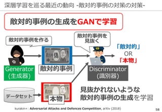 深層学習を巡る最近の動向 -敵対的事例の対策の対策-
58
敵対的事例の生成をGANで学習
kurakin+: Adversarial Attacks and Defences Competition, arXiv (2018)
見抜かれないような
敵対的事例の生成を学習
 