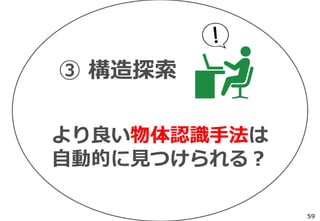 より良い物体認識手法は
自動的に見つけられる？
③ 構造探索
59
 