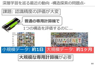 深層学習を巡る最近の動向 -構造探索の問題点-
64
課題: 認識精度の評価が大変
小規模データ: 約1日 大規模データ: 約1ヶ月
1つの構造を評価するのに...
普通の専用計算機で
大規模な専用計算機が必要
 