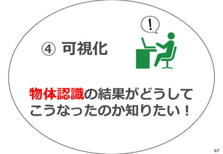 物体認識の結果がどうして
こうなったのか知りたい！
④ 可視化
67
 
