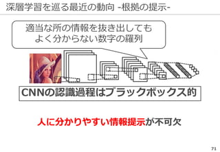 深層学習を巡る最近の動向 -根拠の提示-
71
適当な所の情報を抜き出しても
よく分からない数字の羅列
人に分かりやすい情報提示が不可欠
CNNの認識過程はブラックボックス的
 