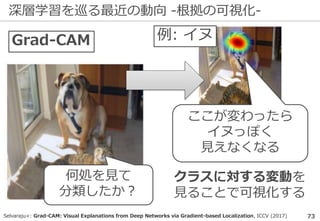 深層学習を巡る最近の動向 -根拠の可視化-
73
何処を見て
分類したか？
Grad-CAM 例: イヌ
ここが変わったら
イヌっぽく
見えなくなる
クラスに対する変動を
見ることで可視化する
Selvaraju+: Grad-CAM: Visual Explanations from Deep Networks via Gradient-based Localization, ICCV (2017)
 