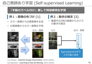自己教師あり学習 (Self-supervised Learning)
76
例１：画像の色づけ [1]
• カラー画像から白黒画像を生成
• 白黒画像からカラー画像を予測
例２：動きの推定 [2]
• 動画中の2枚の画像からカメラ
の動きを推定
「手動のラベル付け」無しで特徴表現を学習
入力 出力・教師
予測
[1] Zhang+: Colorful Image Colorization, ECCV (2016)
[2] Agrawal+: Learning to See by Moving, ICCV (2015)
生成
入力 出力・教師
カ
メ
ラ
の
動
き
Egomotionはタダで
入手可能と仮定
 