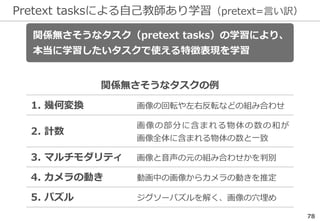 Pretext tasksによる自己教師あり学習（pretext=言い訳）
78
関係無さそうなタスク（pretext tasks）の学習により、
本当に学習したいタスクで使える特徴表現を学習
関係無さそうなタスクの例
1. 幾何変換 画像の回転や左右反転などの組み合わせ
2. 計数
画像の部分に含まれる物体の数の和が
画像全体に含まれる物体の数と一致
3. マルチモダリティ 画像と音声の元の組み合わせかを判別
4. カメラの動き 動画中の画像からカメラの動きを推定
5. パズル ジグソーパズルを解く、画像の穴埋め
 