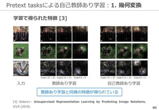 Pretext tasksによる自己教師あり学習：1. 幾何変換
80
[3] Gidaris+: Unsupervised Representation Learning by Predicting Image Rotations,
ICLR (2018)
教師あり学習 自己教師あり学習入力
学習で得られた特徴 [3]
教師あり学習と同様の特徴が得られている
 