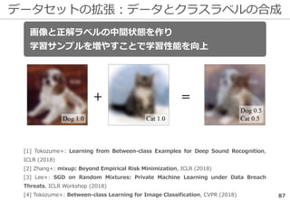 データセットの拡張：データとクラスラベルの合成
87
画像と正解ラベルの中間状態を作り
学習サンプルを増やすことで学習性能を向上
[1] Tokozume+: Learning from Between-class Examples for Deep Sound Recognition,
ICLR (2018)
[2] Zhang+: mixup: Beyond Empirical Risk Minimization, ICLR (2018)
[3] Lee+: SGD on Random Mixtures: Private Machine Learning under Data Breach
Threats, ICLR Workshop (2018)
[4] Tokozume+: Between-class Learning for Image Classification, CVPR (2018)
 