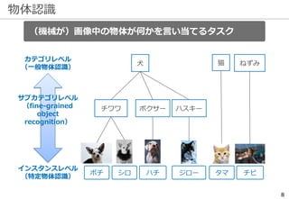 物体認識
8
ポチ シロ ハチ ジロー タマ チビ
インスタンスレベル
（特定物体認識）
サブカテゴリレベル
（fine-grained
object
recognition）
カテゴリレベル
（一般物体認識）
チワワ ボクサー ハスキー
犬 ねずみ猫
（機械が）画像中の物体が何かを言い当てるタスク
 
