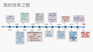 接觸Visual
Studio
2002、
WinForm
使用 VB6
做了校務
行政等幾
個專案、
接觸
Delphi 3.0
接觸
Delphi 2.0
實際在專案實作中
使用
ASP.NET、.NET
Remoting、
Web Ser...
