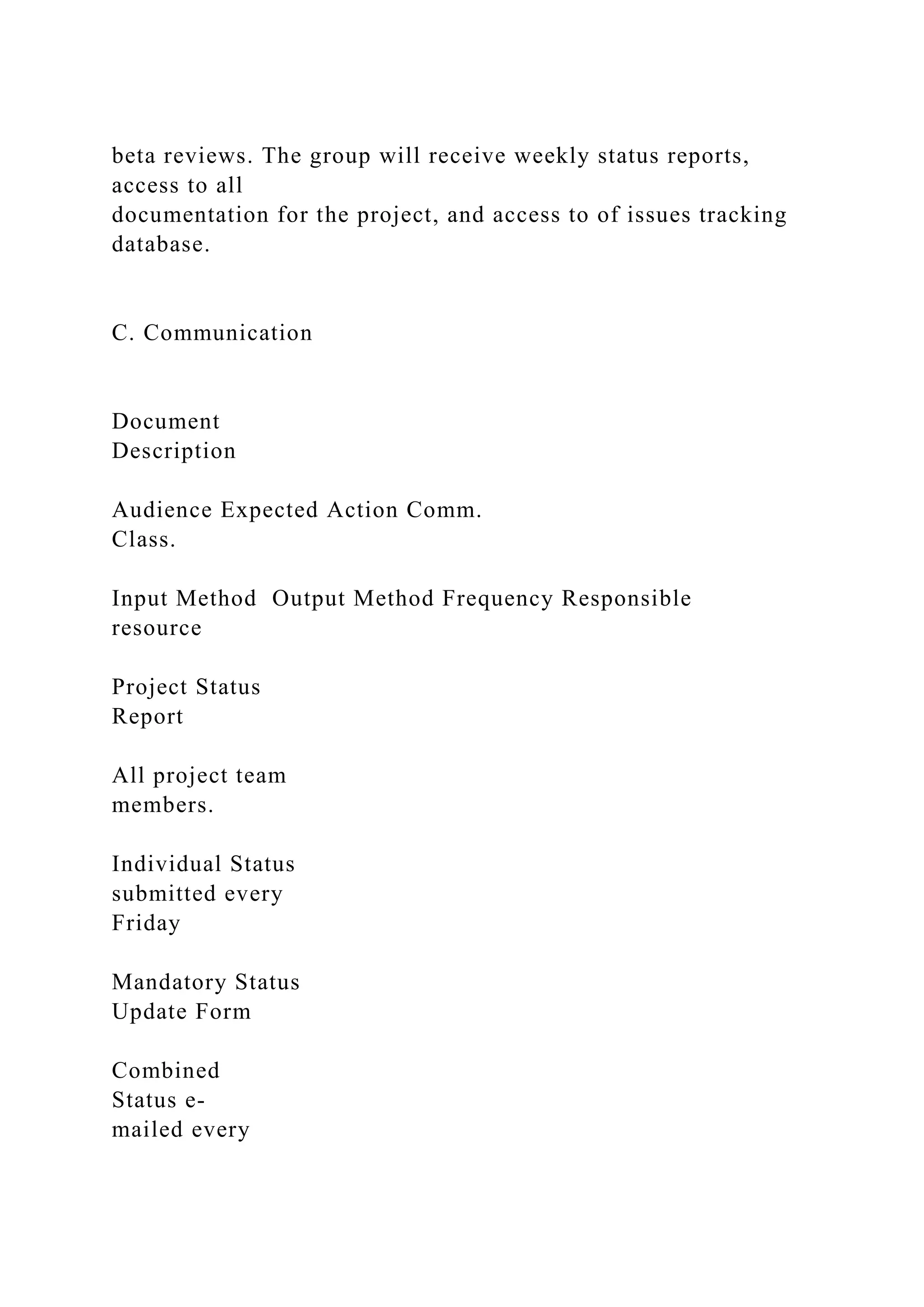 beta reviews. The group will receive weekly status reports,
access to all
documentation for the project, and access to of issues tracking
database.
C. Communication
Document
Description
Audience Expected Action Comm.
Class.
Input Method Output Method Frequency Responsible
resource
Project Status
Report
All project team
members.
Individual Status
submitted every
Friday
Mandatory Status
Update Form
Combined
Status e-
mailed every
 
