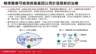 資料來源 :
• 以 mRNA 為例，mRNA 是由 DNA 經由轉錄而來，帶著相應的遺傳訊息，為下一步轉譯成蛋白質提供
所需的訊息。在新冠狀肺炎時，mRNA 疫苗成功研發後，整個mRNA領域正在成長。
• 針對新冠病毒的mRNA疫苗1.0，科...