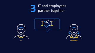 The Evolution of the Ultimate Digital Employee Experience Platform | PDF