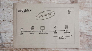 The Evolution of the Ultimate Digital Employee Experience Platform | PDF