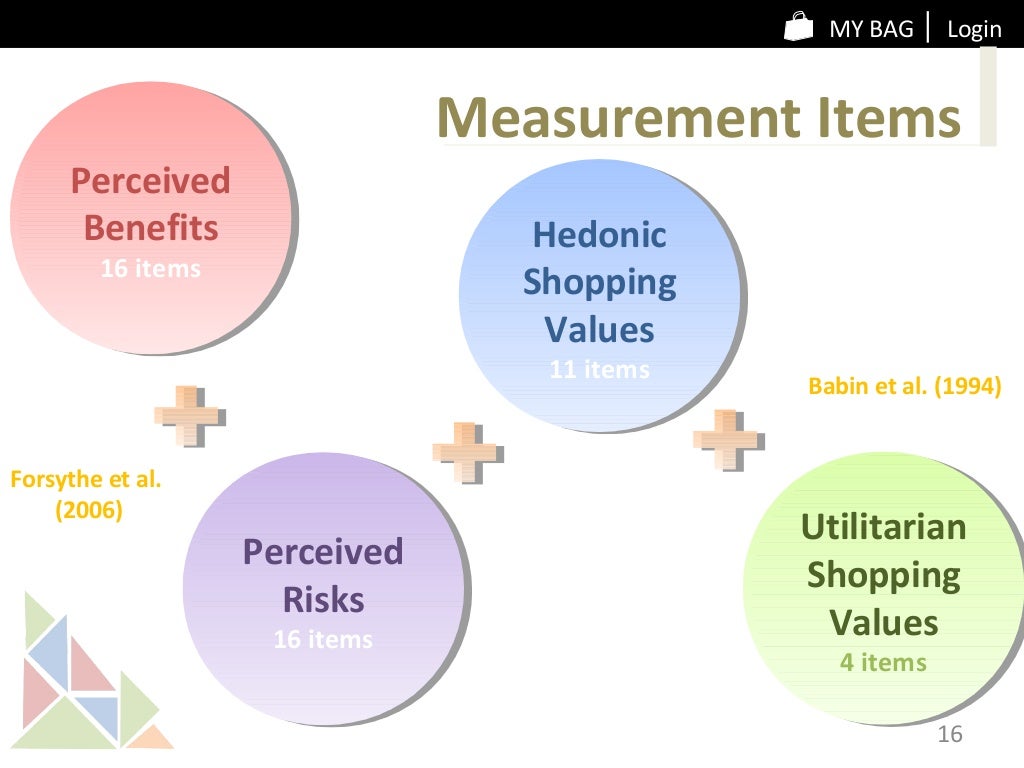 Impact of utilitarian and hedonic shopping values on individuals perc…