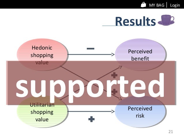 utilitarian vs hedonic utilitarian vs hedonic
