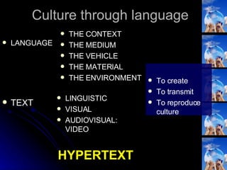 Culture through language LANGUAGE THE CONTEXT THE MEDIUM THE VEHICLE THE MATERIAL THE ENVIRONMENT TEXT LINGUISTIC VISUAL AUDIOVISUAL: VIDEO HYPERTEXT To create To transmit To reproduce culture 
