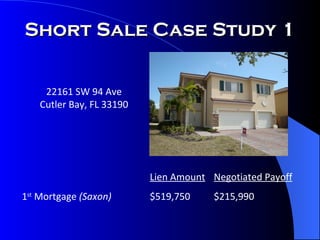 Short Sale Case Study 1 22161 SW 94 Ave Cutler Bay, FL 33190 Lien Amount Negotiated Payoff 1 st  Mortgage  (Saxon) $519,750 $215,990 