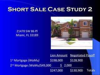 21470 SW 86 Pl Miami, FL 33189 Lien Amount Negotiated Payoff 1 st  Mortgage  (WaMu) $198,000 $128,900 2 nd  Mortgage  (WaMu) $49,000 $  2,000 $247,000 $130,900 Short Sale Case Study 2 Totals 
