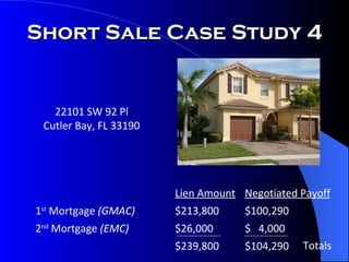 22101 SW 92 Pl Cutler Bay, FL 33190 Lien Amount Negotiated Payoff 1 st  Mortgage  (GMAC) $213,800 $100,290 2 nd  Mortgage  (EMC) $26,000 $  4,000 $239,800 $104,290 Short Sale Case Study 4 Totals 