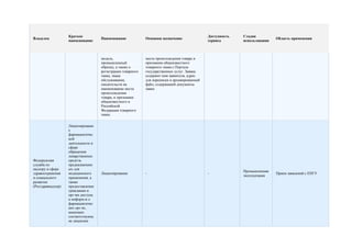 Краткое                                                                   Доступность   Стадия
Владелец                            Наименование            Основное назначение                                            Область применения
                   наименование                                                              сервиса       использования



                                    модель,                 места происхождения товара и
                                    промышленный            признании общеизвестного
                                    образец, а также о      товарного знака с Портала
                                    регистрации товарного   государственных услуг. Заявка
                                    знака, знака            содержит имя заявителя, адрес
                                    обслуживания,           для переписки и архивированный
                                    свидетельств на         файл, содержащий документы
                                    наименование места      завки.
                                    происхождения
                                    товара, и признании
                                    общеизвестного в
                                    Российской
                                    Федерации товарного
                                    знака.


                   Лицензировани
                   е
                   фармацевтичес
                   кой
                   деятельности в
                   сфере
                   обращения
                   лекарственных
Федеральная        средств,
служба по          предназначенн
надзору в сфере    ых для
                                                                                                           Промышленная
здравоохранения    медицинского     Лицензирование          -                                -                             Прием заявлений с ЕПГУ
                                                                                                           эксплуатация
и социального      применения, а
развития           также
(Росздравнадзор)   предоставление
                   гражданам и
                   орг-ям доступа
                   к информ-и о
                   фармацевтичес
                   ких орг-ях,
                   имеющих
                   соответствующ
                   ие лицензии
 