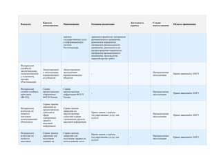 Краткое                                                                   Доступность   Стадия
Владелец                           Наименование            Основное назначение                                            Область применения
                  наименование                                                              сервиса       использования



                                   портала                 хранение взрывчатых материалов
                                   государственных услуг   промышленного назначения;
                                   в информационную        применение взрывчатых
                                   систему                 материалов промышленного
                                   Ростехнадзора.          назначения; деятельность по
                                                           распространению взрывчатых
                                                           материалов промышленного
                                                           назначения; производство
                                                           маркшейдерских работ.


Федеральная
служба по
                  Лицензировани    Лицензирование
экологическому,
                  е эксплуатации   эксплуатации                                                           Промышленная
технологическом                                            -                                -                             Прием заявлений с ЕПГУ
                  взрывпожопасн    взрывпожопасных                                                        эксплуатация
у и атомному
                  ых объектов      объектов
надзору
(Ростехнадзор)


Федеральная       Сервис           Сервис
служба судебных   предоставления   предоставления                                                         Промышленная
                                                           -                                -                             Прием заявлений с ЕПГУ
приставов         информации       информации ФССП                                                        эксплуатация
(ФССП)            ФССП России      России


                  Сервис приема
                  заявления на
Федеральное                        Сервис приема
                  предоставление
агентство по                       заявления на
                  субсидий в                               Прием заявок с портала
печати и                           предоставление                                                         Промышленная
                  сфере                                    государственных услуг для        -                             Прием заявлений с ЕПГУ
массовым                           субсидий в сфере                                                       эксплуатация
                  электронных                              услуги
коммуникациям                      электронных средств
                  средств
(Роспечать)                        массовой информации
                  массовой
                  информации


Федеральное       Сервис приема    Сервис приема
                                                           Прием заявок с портала
агентство по      заявления для    заявления для                                                          Промышленная
                                                           государственных услуг для        -                             Прием заявлений с ЕПГУ
печати и          получения        получения справки на                                                   эксплуатация
                                                           услуги
массовым          справки на       использование льгот,
 