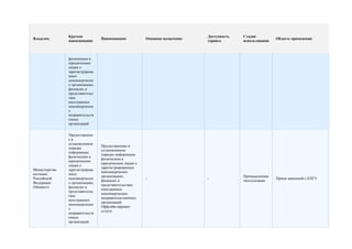 Краткое                                                       Доступность   Стадия
Владелец                         Наименование          Основное назначение                                 Область применения
               наименование                                                  сервиса       использования



               физическим и
               юридическим
               лицам о
               зарегистрирова
               нных
               некоммерчески
               х организациях,
               филиалах и
               представительс
               твах
               иностранных
               некоммерчески
               х
               неправительств
               енных
               организаций


               Предоставлени
               ев
               установленном
                                 Предоставление в
               порядке
                                 установленном
               информации
                                 порядке информации
               физическим и
                                 физическим и
               юридическим
                                 юридическим лицам о
               лицам о
                                 зарегистрированных
Министерство   зарегистрирова
                                 некоммерческих
юстиции        нных
                                 организациях,                                             Промышленная
Российской     некоммерчески                           -                     -                             Прием заявлений с ЕПГУ
                                 филиалах и                                                эксплуатация
Федерации      х организациях,
                                 представительствах
(Минюст)       филиалах и
                                 иностранных
               представительс
                                 некоммерческих
               твах
                                 неправительственных
               иностранных
                                 организаций.
               некоммерчески
                                 Оффлайн-вариант
               х
                                 услуги
               неправительств
               енных
               организаций.
 