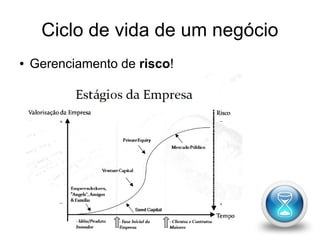 Ciclo de vida de um negócio 
● Gerenciamento de risco! 
 