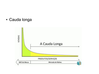 ● Cauda longa 
 