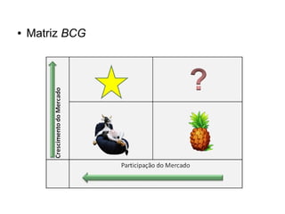 ● Matriz BCG 
 