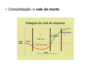 ● Consolidação: o vale da morte 
 