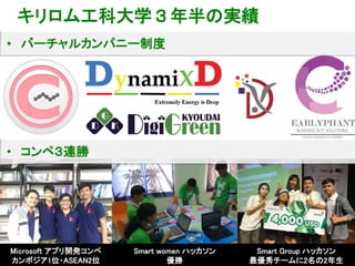 26
キリロム工科大学３年半の実績
Microsoft アプリ開発コンペ
カンボジア1位・ASEAN2位
Smart women ハッカソン
優勝
Smart Group ハッカソン
最優秀チームに2名の2年生
• コンペ３連勝
• バーチャルカンパニー制度
 